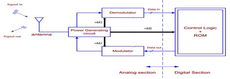 rfid tag minimum size|rfid tag circuit diagram.